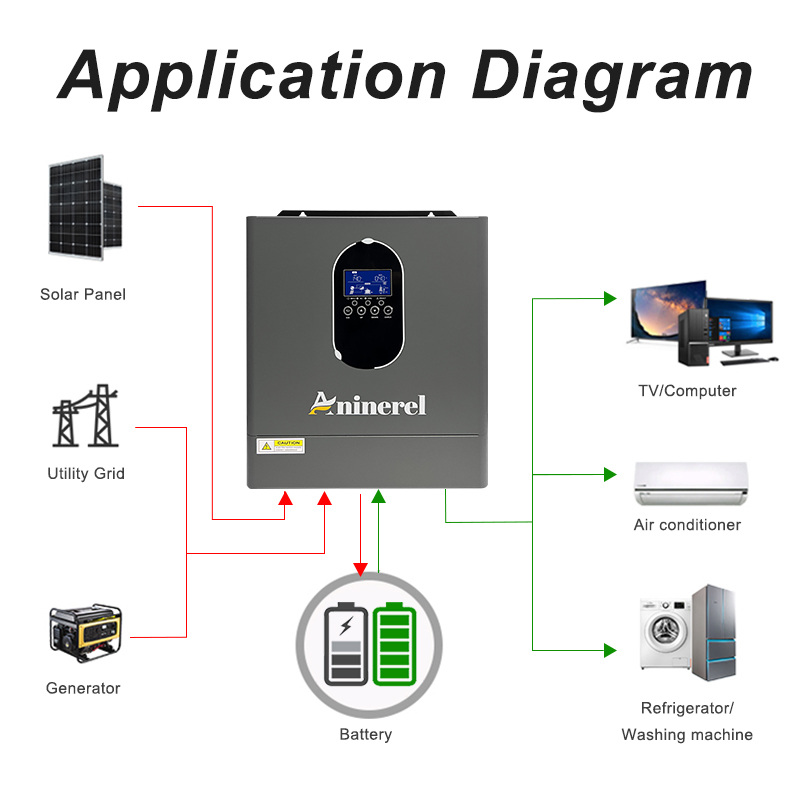 أنينيريل 24 مجموعة محول+بطارية - مراجعة Lifepo4 12V 100Ah Bms Bluetooth وسعره